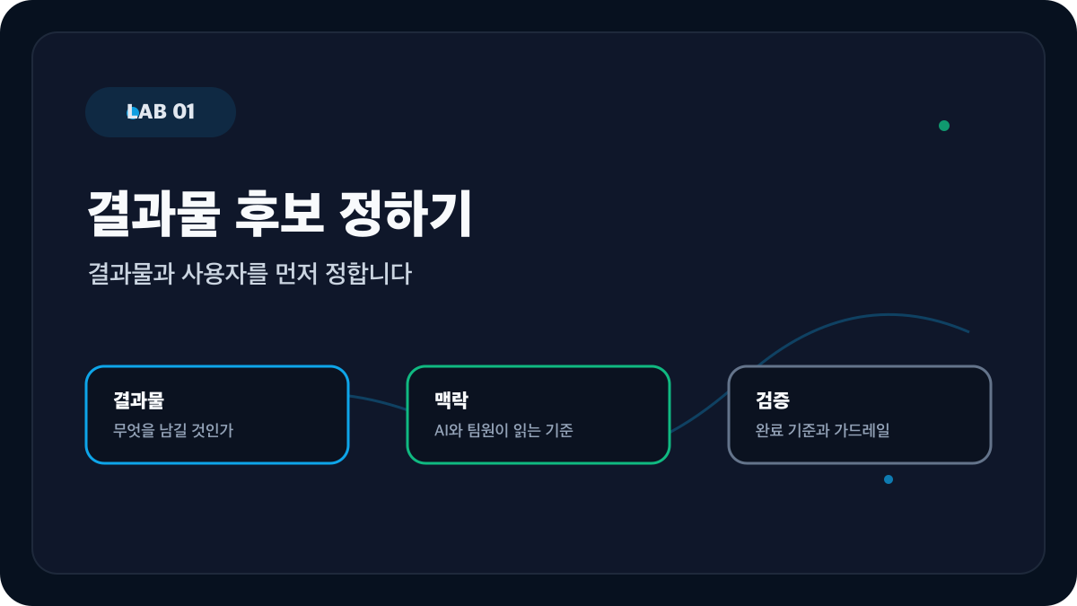 Lab 01: 결과물 후보와 업무 기준 카드 만들기