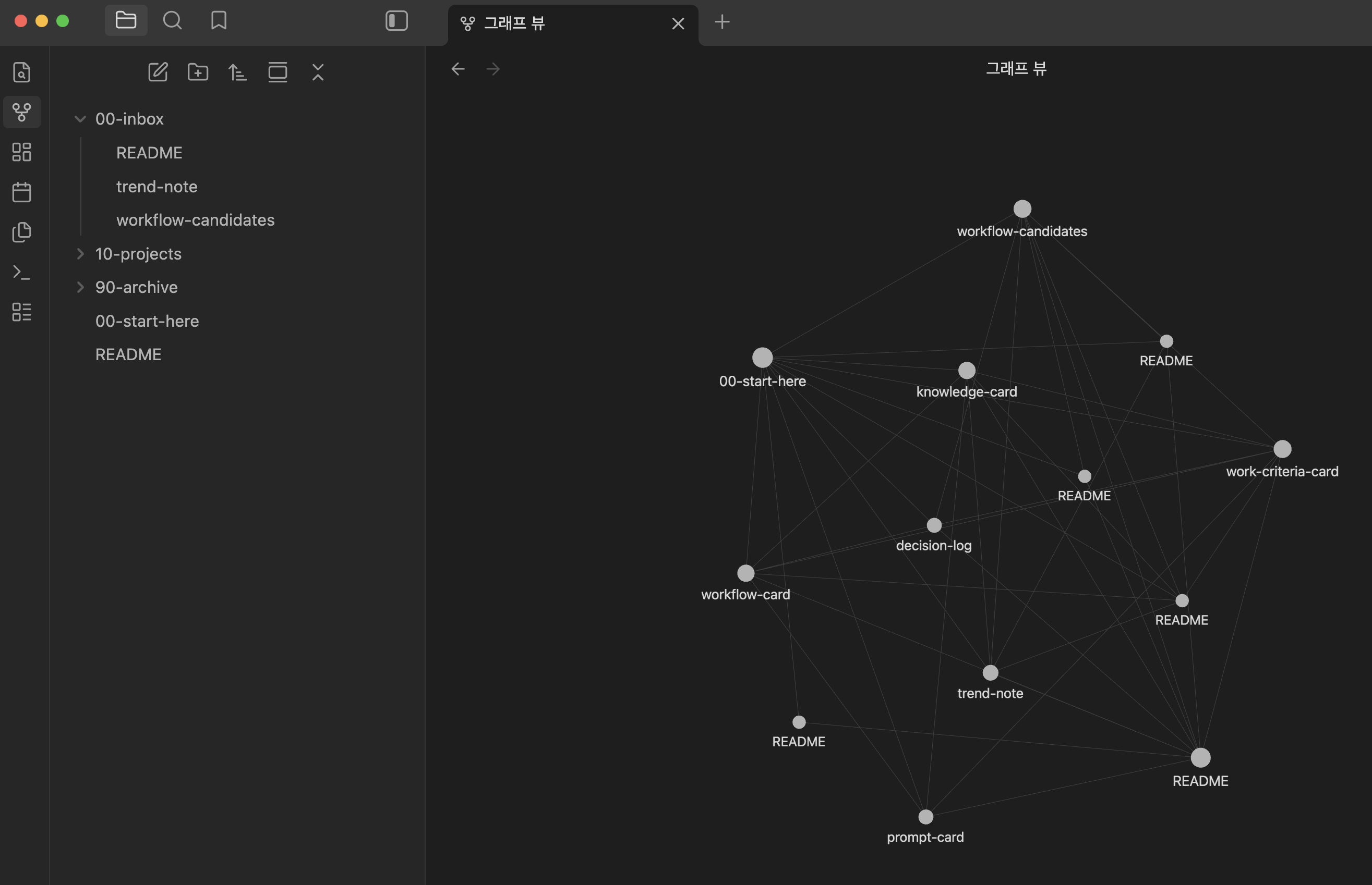 Obsidian Graph view에서 workflow-candidates, 00-start-here, knowledge-card, work-criteria-card, trend-note 등이 연결되어 보이는 화면