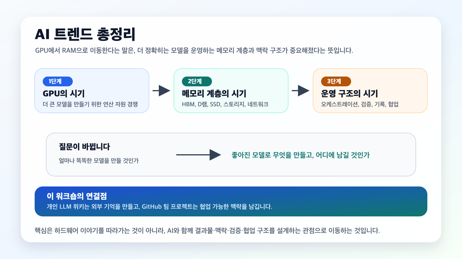 GPU의 시기에서 메모리 계층과 운영 구조의 시기로 이동하는 AI 트렌드 총정리