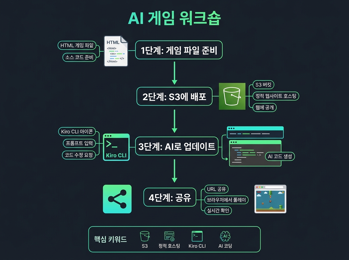AI 게임 워크숍
