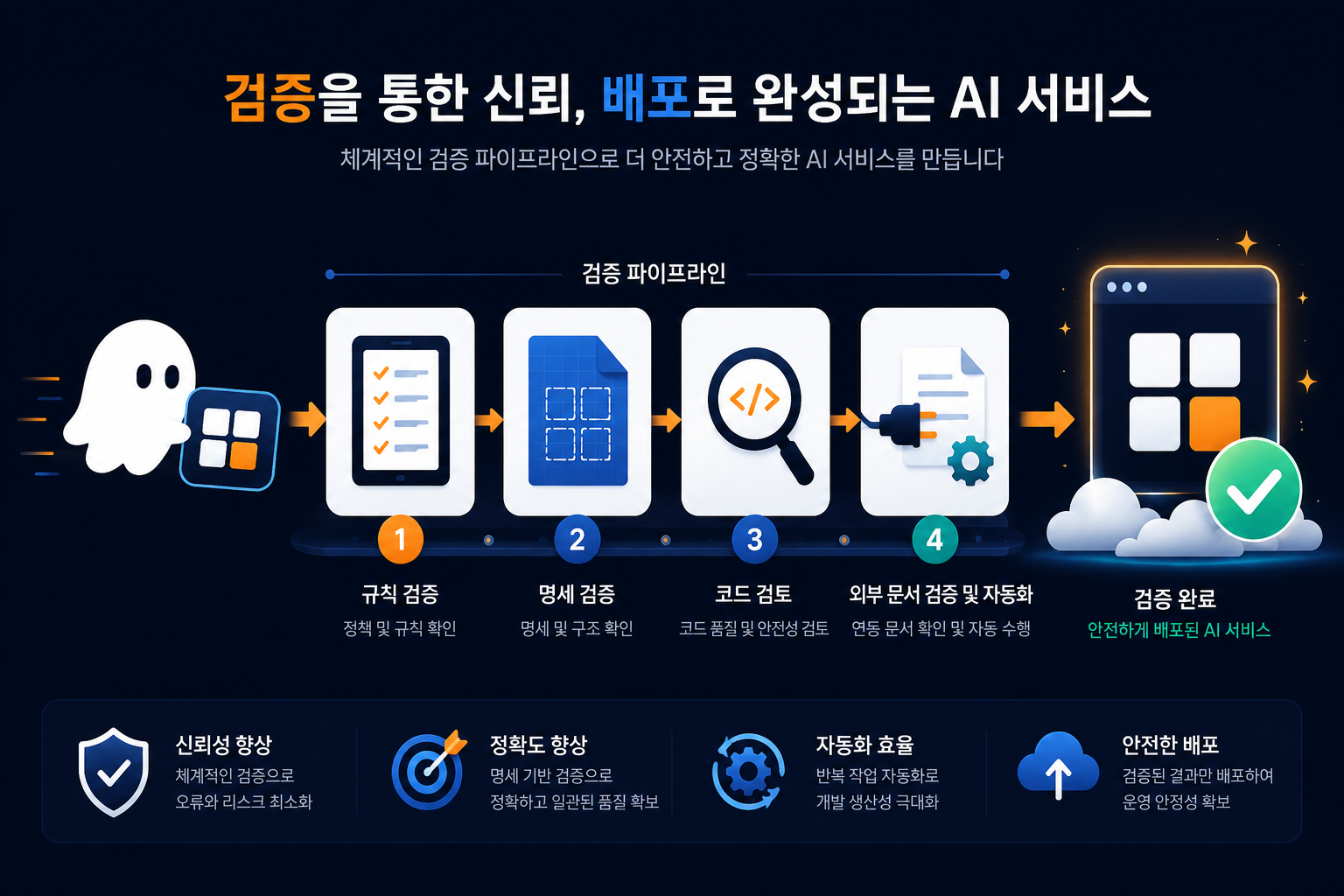 키로 AI 중급: 구조적 AI개발