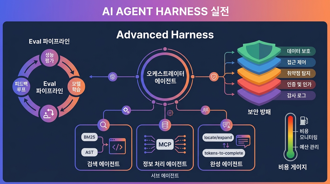 AI 에이전트 하네스 실전