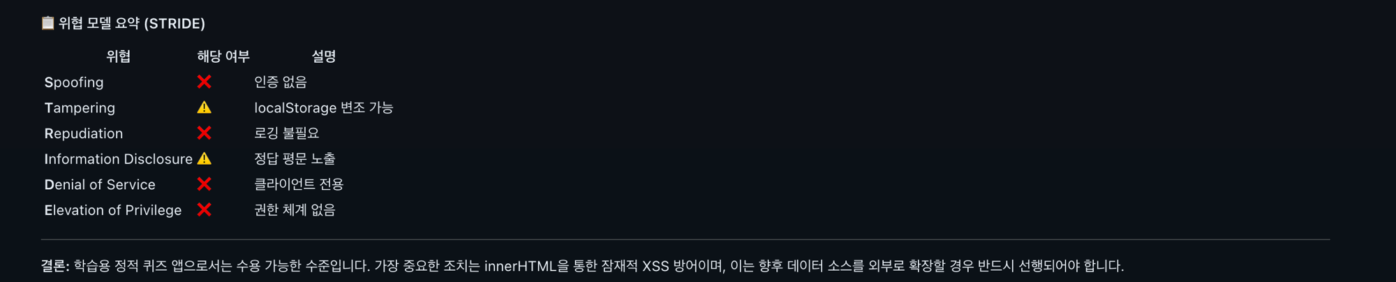 /cso 보안 감사 결과 3 — STRIDE 위협 모델 요약과 결론