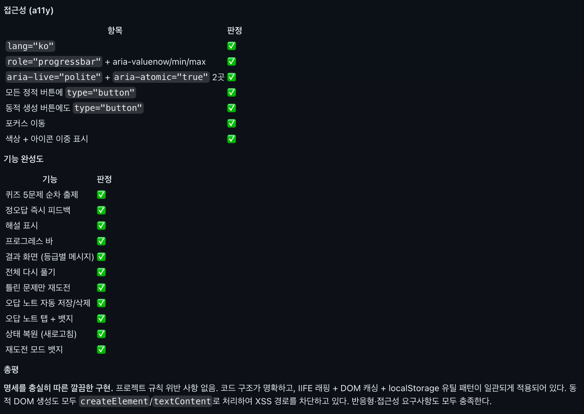 재리뷰 결과 2 — 접근성·기능 완성도 전부 통과, 총평 '명세를 충실히 따른 깔끔한 구현, 규칙 위반 없음'