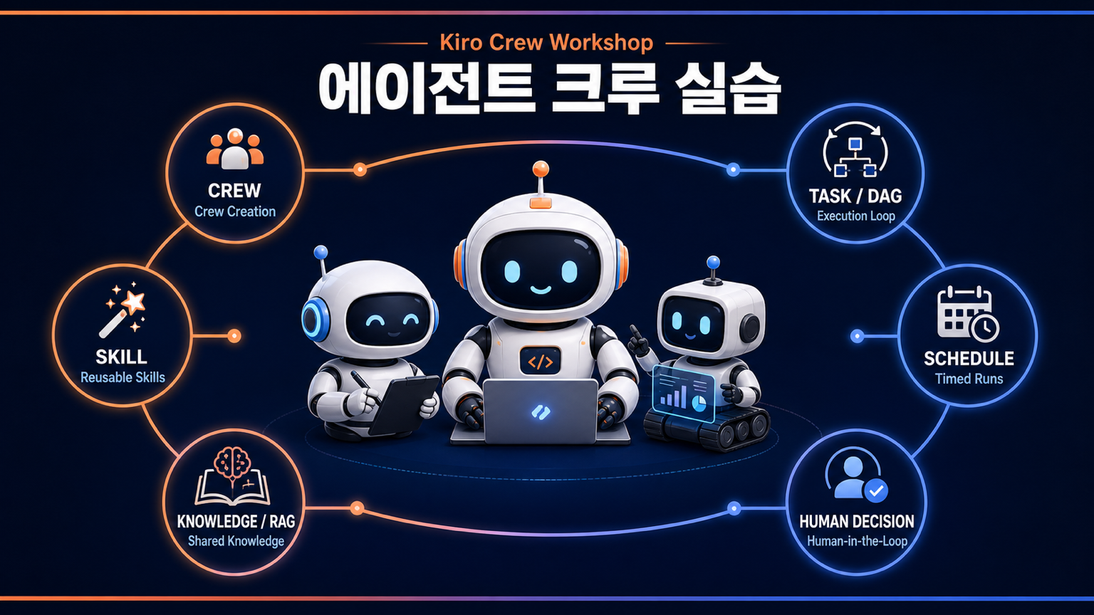 AI 에이전트 크루 실습