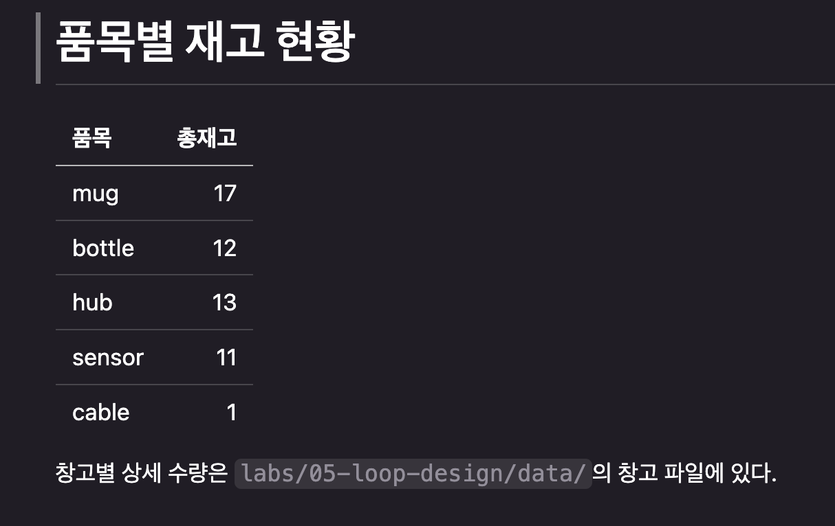 품목별 재고 현황 파일 내용