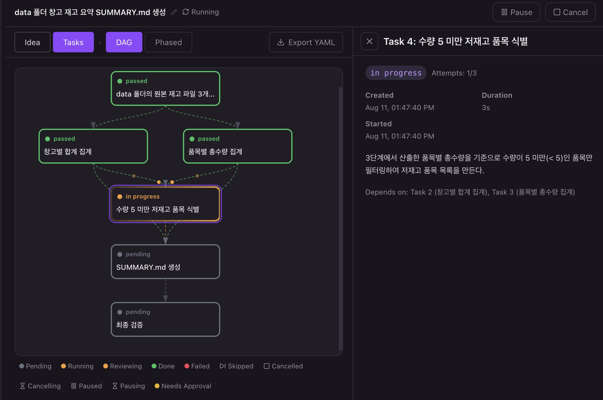 계획이 내린 저재고 기준 결정