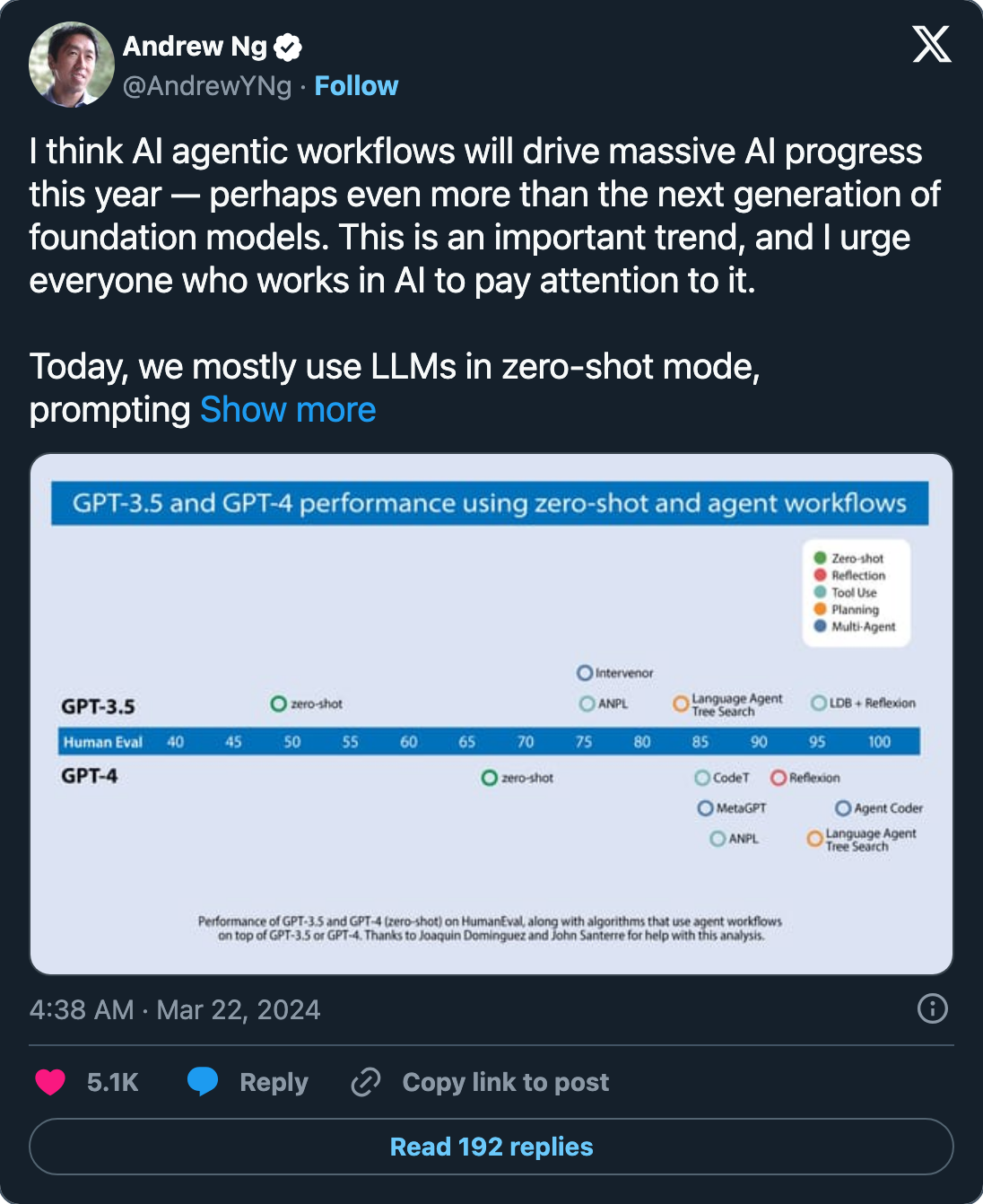 Andrew Ng: AI agentic workflows will drive massive AI progress