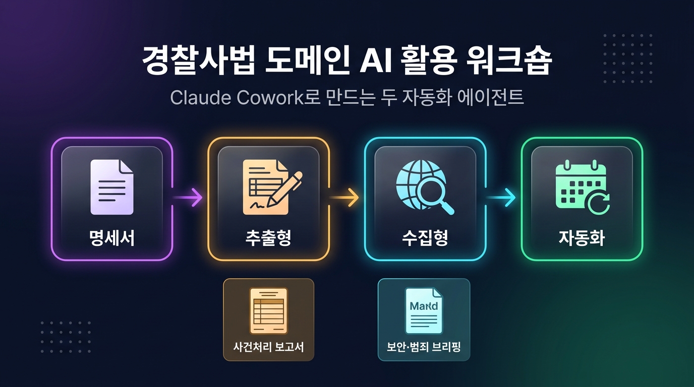 경찰사법 도메인 AI 활용 워크숍